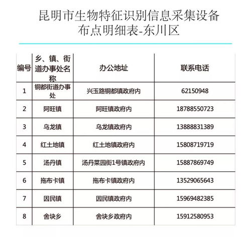 昆鋼人請注意 9月起，四類參保人員購藥就醫(yī)可直接刷“手”，附辦理點與信息采集指南