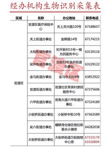 昆明醫(yī)保局辟謠“本月不采指紋信息醫(yī)?？▽⑼Ｓ谩?，并公布采集點名單