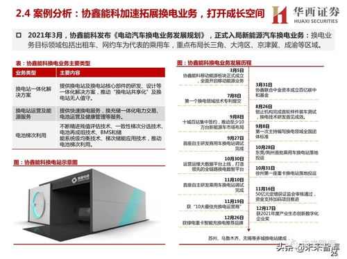 新能源汽車換電設(shè)備行業(yè)研究報(bào)告 換電賽道迎風(fēng)口，卡位信息科技決勝未來(lái)